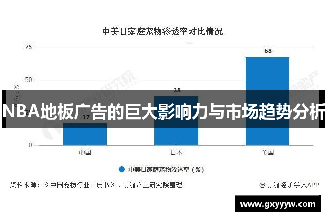 NBA地板广告的巨大影响力与市场趋势分析